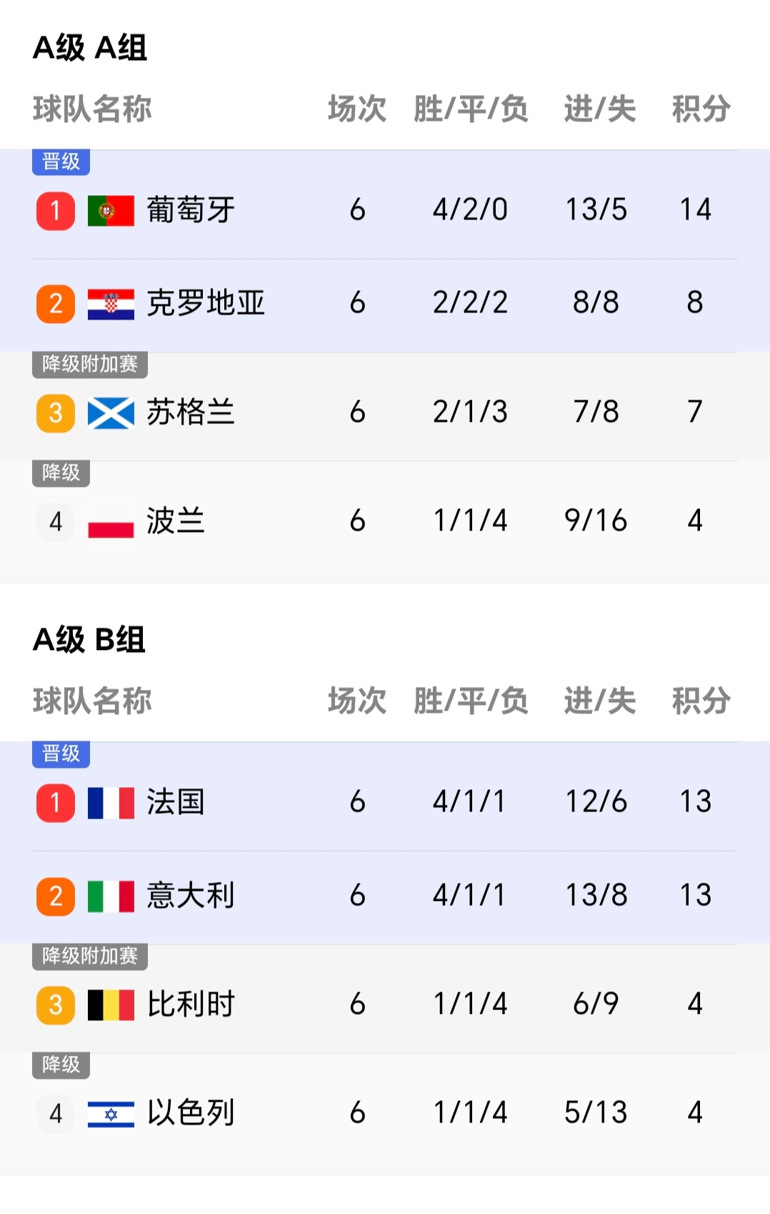 关于欧国顶级球队前赴后继,火拼欧洲赛场的信息 关于欧国顶级球队前赴后继,火拼欧洲赛场的信息