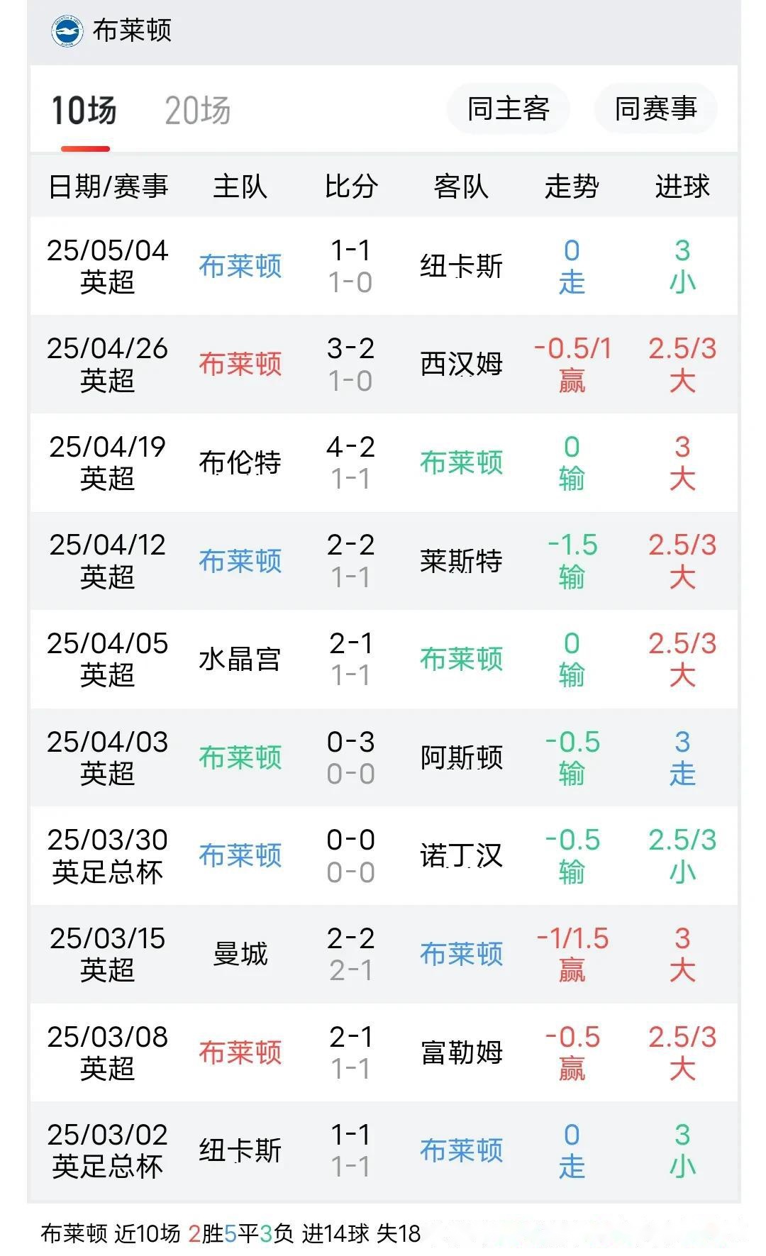 布赖顿主场力克狼队，豪取三分重要胜利的简单介绍