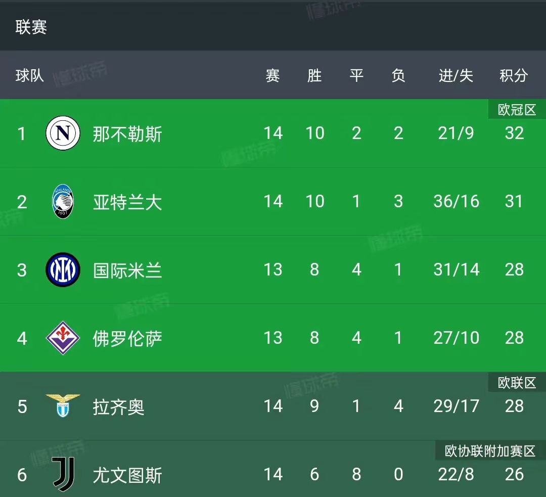 爱游戏-罗马主场逼平亚特兰大，排名仍显不尽理想的简单介绍