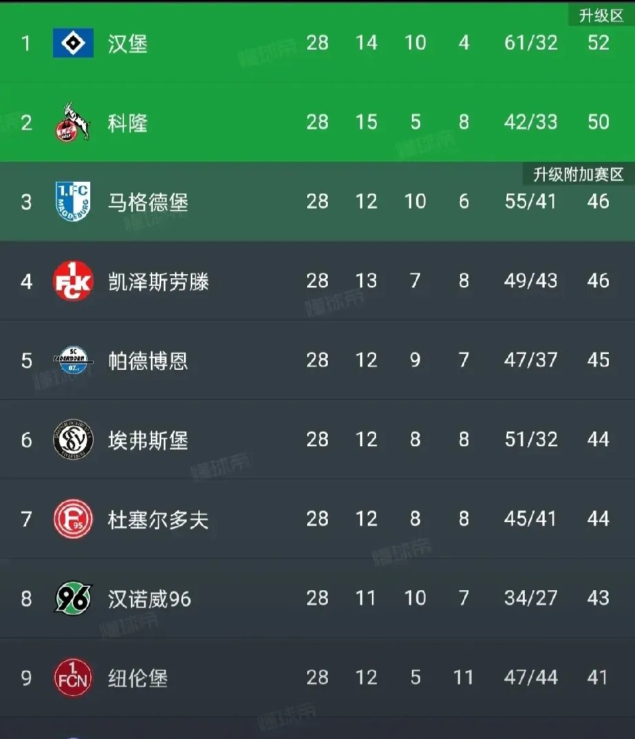 关于汉堡球队近期状态低迷,主帅寻找突破口的信息 关于汉堡球队近期状态低迷,主帅寻找突破口的信息