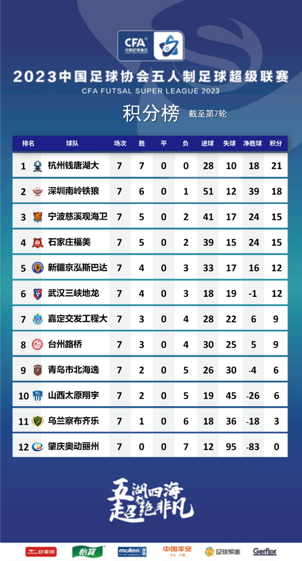 爱游戏官方入口-包含超级联赛疯狂开打，每场都有看点！的词条