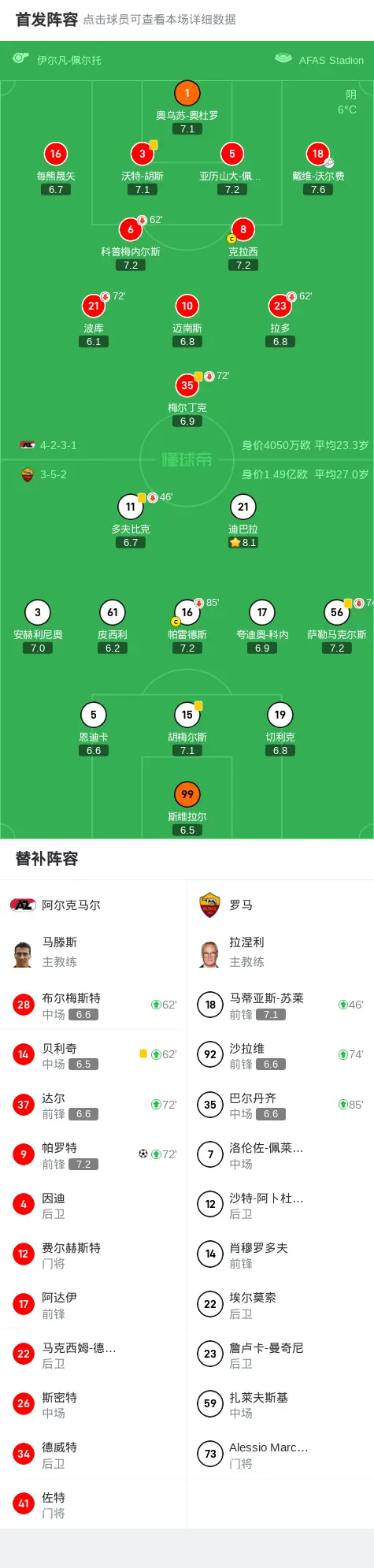 罗马主场胜帕尔马,球队信心大增排名上升的简单介绍 罗马主场胜帕尔马,球队信心大增排名上升的简单介绍