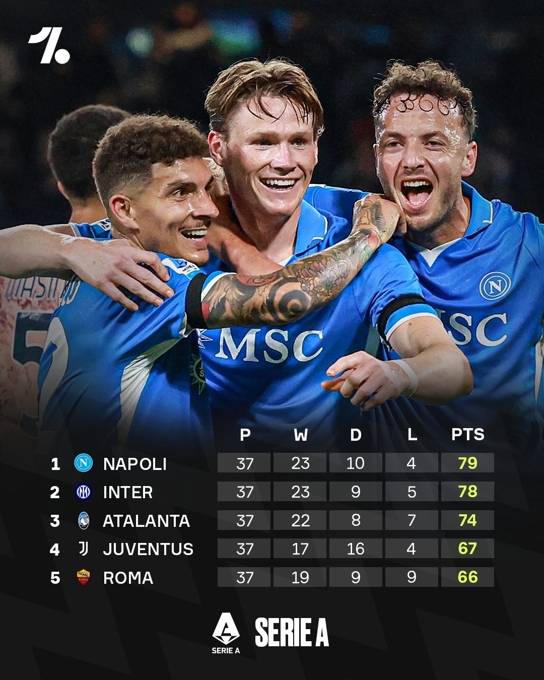 意甲联赛中一支球队取得胜利 意甲联赛中一支球队取得胜利