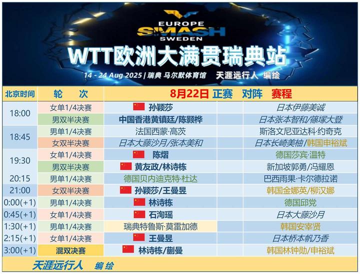 包含瑞典告捷,成功晋级预选赛下一轮的词条 包含瑞典告捷,成功晋级预选赛下一轮的词条